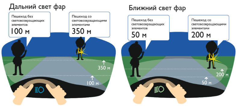 Поведение на улице