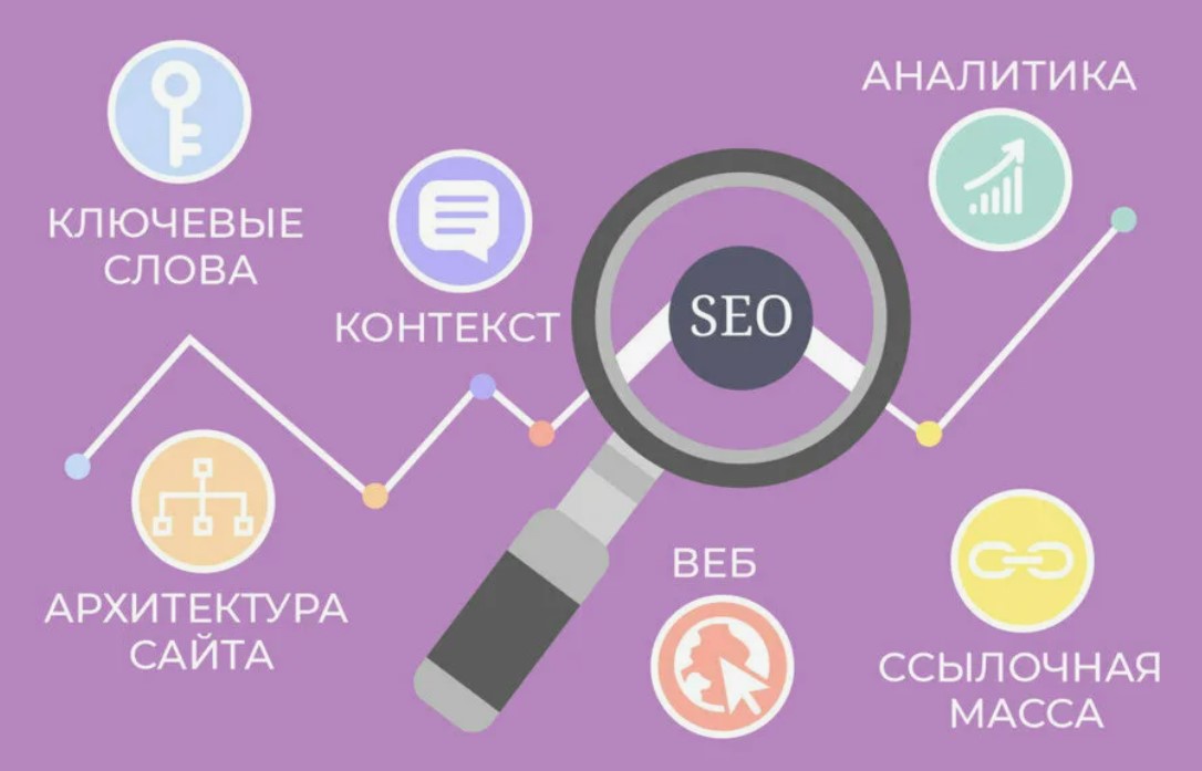 SEO продвижение сайтов - пошаговое руководство для начинающих и специалистов